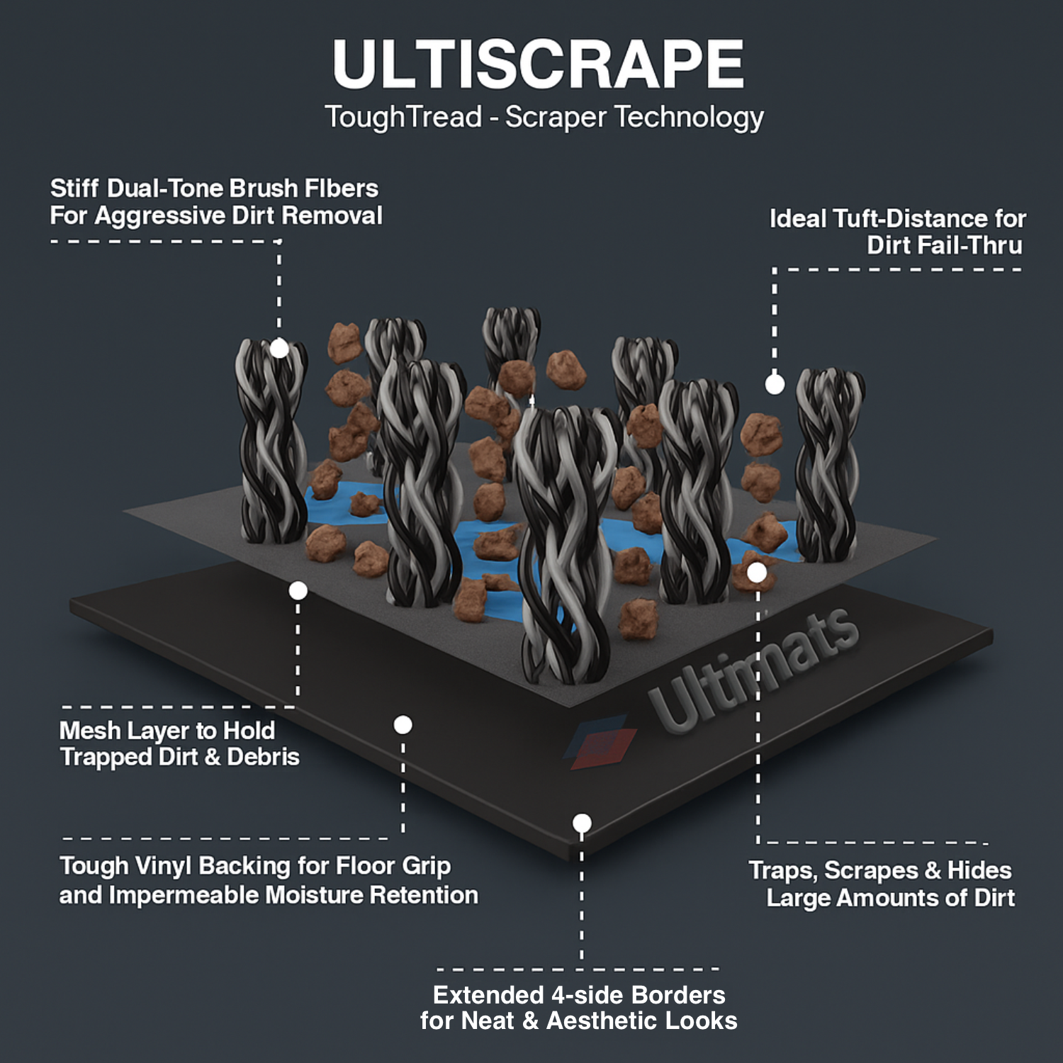 UltiScrape - Dirt Scraper Outdoor Entrance Mat - Grey