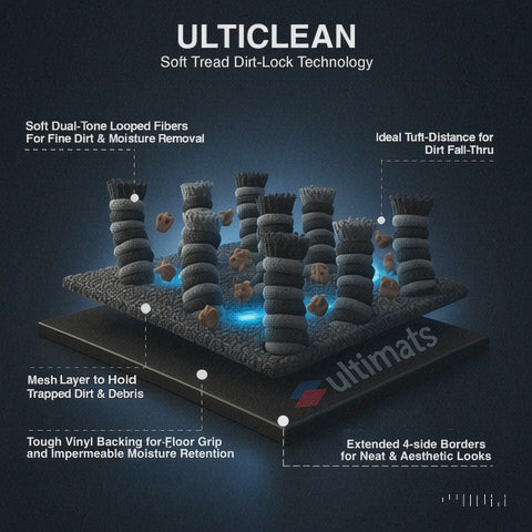 UltiClean Soft Tread Dirt & Wetness Lock Floor Mat - Green